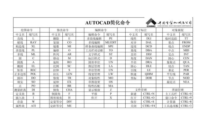 快捷键命令大全（分享常用快捷键命令）