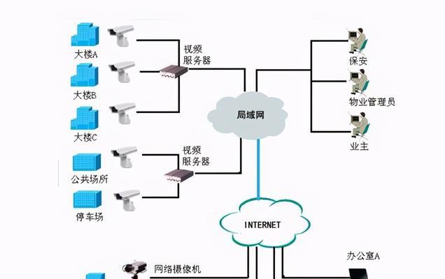 校园网络拓扑图及网络方案的设计与优化（构建高效稳定的校园网络架构）