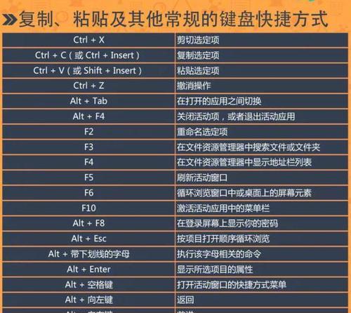 AE快捷键大全表格图及使用技巧详解（提高AE软件操作效率的关键）