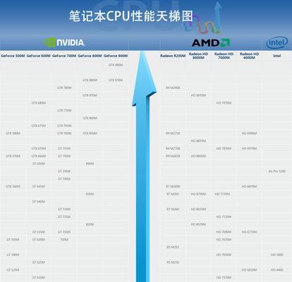 台式电脑显卡性能排行（探究最新台式电脑显卡性能榜单）