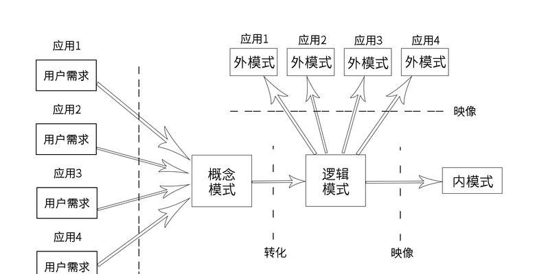 时序数据库与关系型数据库的区别及应用场景对比（解读时序数据库和关系型数据库的异同）