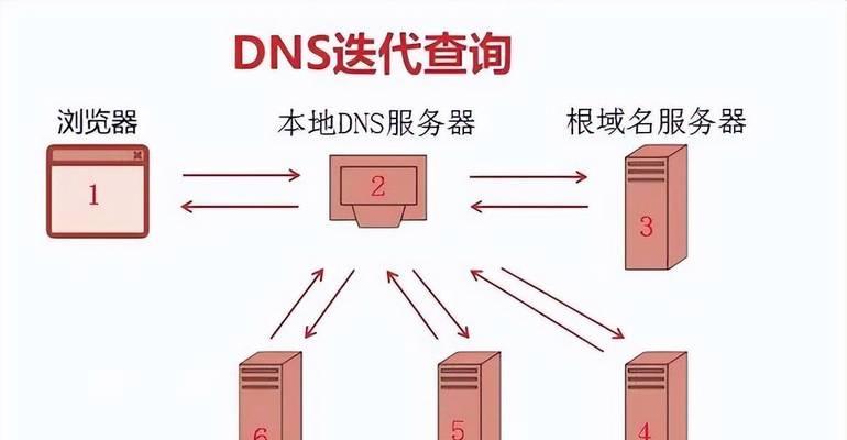 手动设置DNS服务器的意义和操作方法（提升网络速度与保护隐私的关键举措）