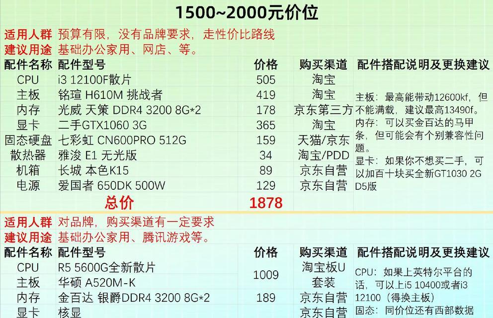 2024年电脑配置推荐（了解最新硬件科技）