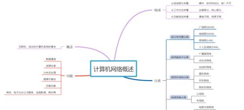 计算机网络发展的四个阶段与特点（从孤立网络到智能互联）