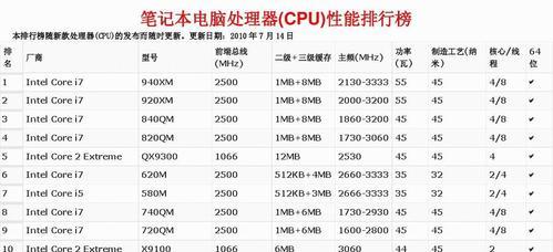 笔记本电脑处理器性能排行榜（全面评估笔记本电脑处理器性能）