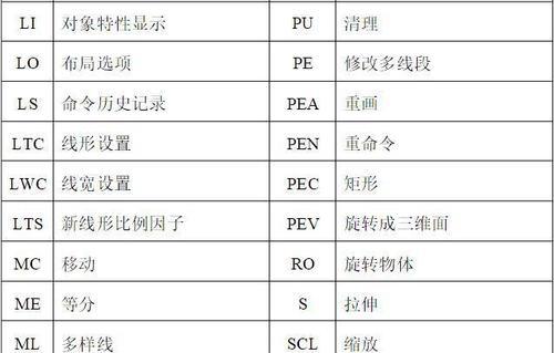 CAD绘图常用快捷键大全（提高效率）