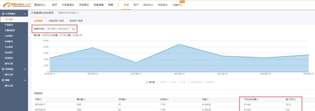 阿里巴巴营销推广方式解析（掌握）