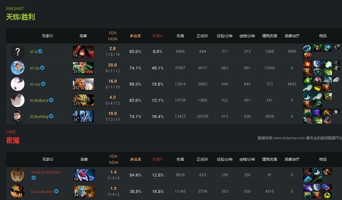 Dota英雄装备图解（通过全英雄出装图解）