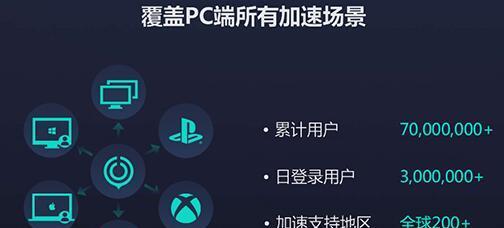 如何选择适合您笔记本电脑的加速器（加速器推荐及相关要点解析）