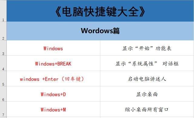 换行快捷键的使用及效率提升（提高工作效率的关键快捷键——换行快捷键）