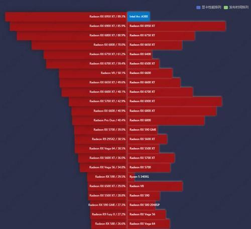 最新专业绘图显卡天梯图（专业绘图显卡选购指南）