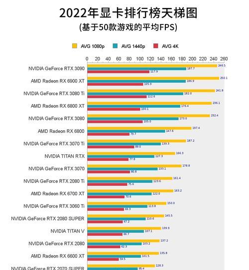 最新专业绘图显卡天梯图（专业绘图显卡选购指南）