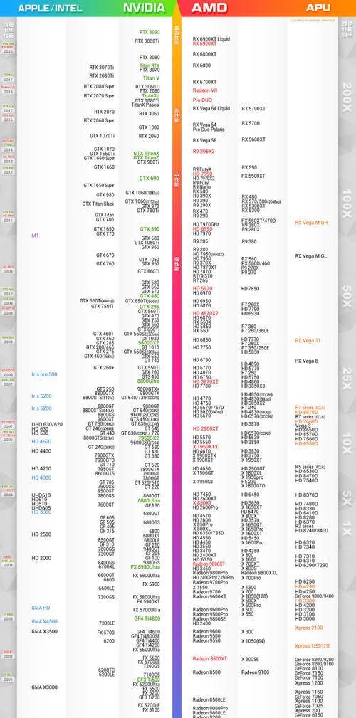 最新专业绘图显卡天梯图（专业绘图显卡选购指南）