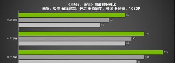 2024年显卡性价比推荐（挑选高性价比显卡）