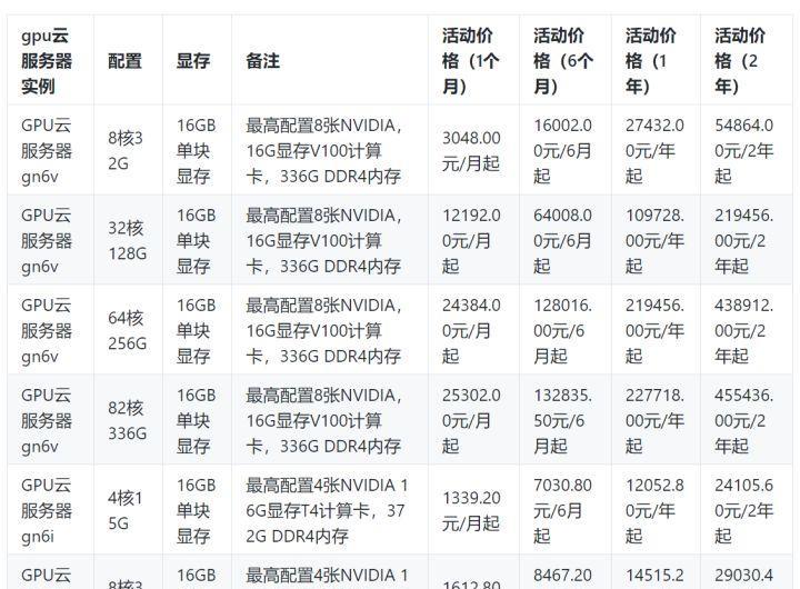 2024年显卡性价比推荐（挑选高性价比显卡）