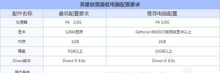 如何选择适合自己的台式电脑配置（学会科学选购）