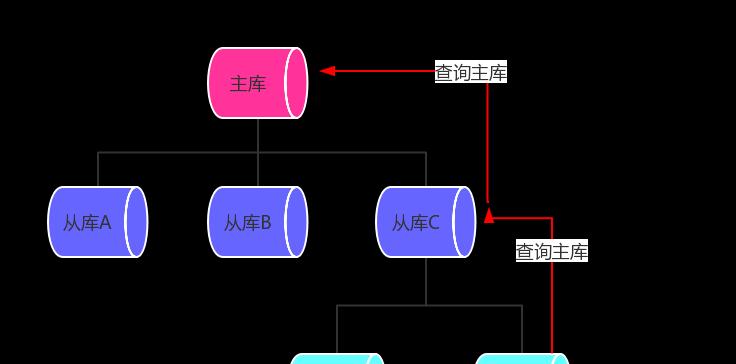 如何设计一个简单的数据库（从数据库设计案例入手）