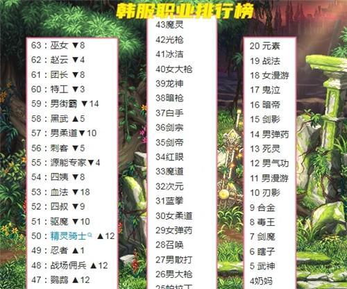 《女漫游110版本最强搭配攻略》（探寻版本110中）