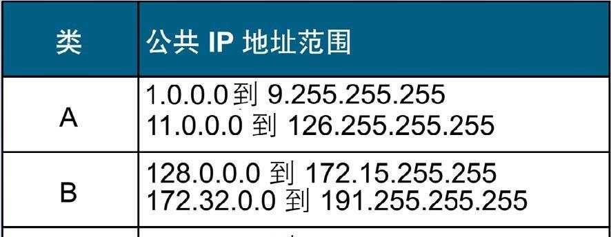 探寻网络世界（揭开IP地址的神秘面纱）