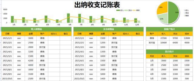 Excel教程公式大全（学习Excel公式）