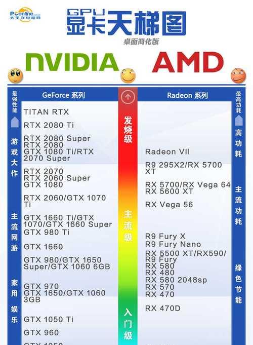 笔记本和台式机显卡天梯图对比分析（探索笔记本与台式机显卡性能的差异与发展趋势）