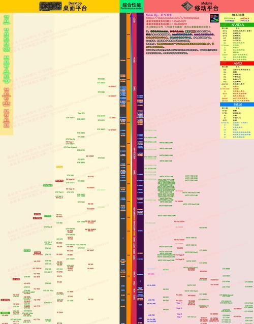 笔记本和台式机显卡天梯图对比分析（探索笔记本与台式机显卡性能的差异与发展趋势）
