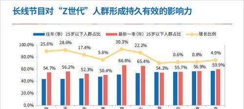 受众定位分析（揭秘受众定位分析的奥秘）