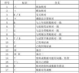 索引符号的重要性（提升信息检索效率的关键工具）