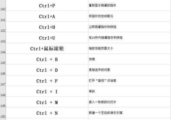 Windows运行快捷键脚本的使用技巧（轻松提高工作效率）