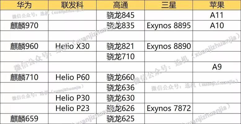 2024年最新手机CPU排行榜（领先一步）