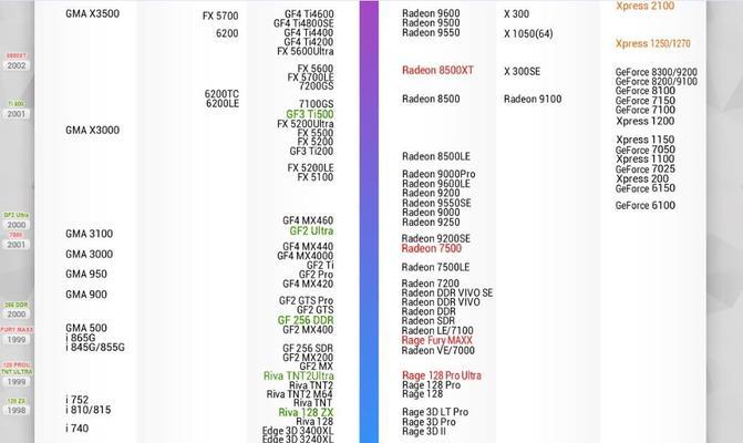 2024年台式电脑显卡性价比排行榜（选择最佳性价比显卡）