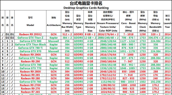 2024年台式电脑显卡性价比排行榜（选择最佳性价比显卡）