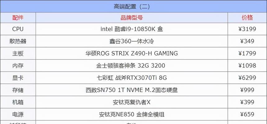 2024年台式电脑显卡性价比排行榜（选择最佳性价比显卡）