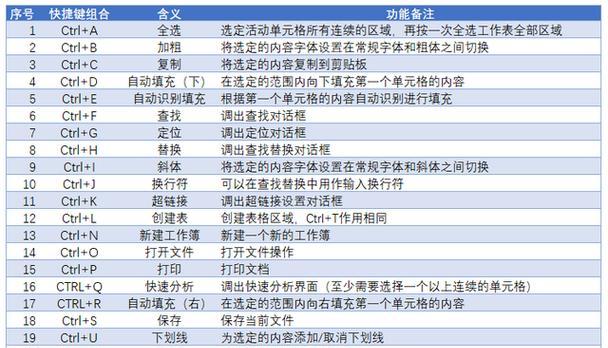 掌握Excel快捷键，轻松玩转表格图（提升工作效率）