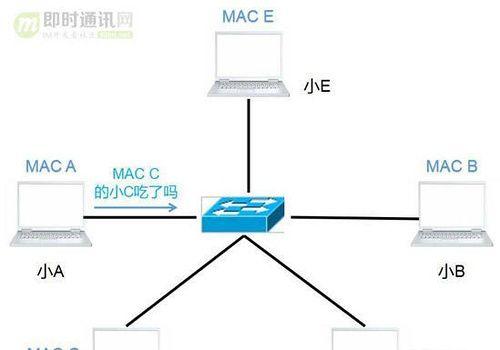 路由器交换机的工作原理及（深入解析网络设备之间的数据转发机制）