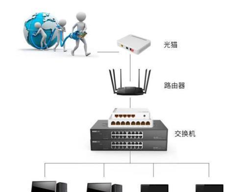 路由器交换机的工作原理及（深入解析网络设备之间的数据转发机制）