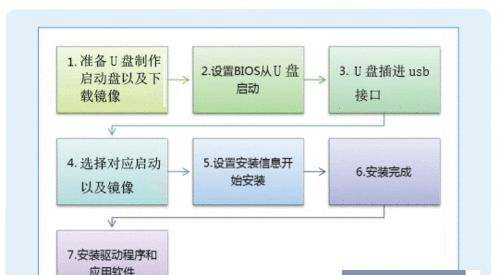 新手组装电脑所有流程是怎样的？过程中常见问题有哪些？