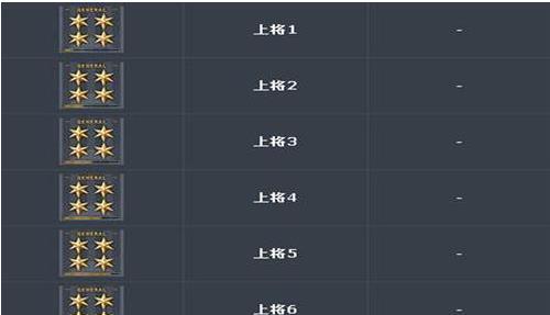 CF最新等级军衔图标大全是什么？如何查看所有军衔图标？