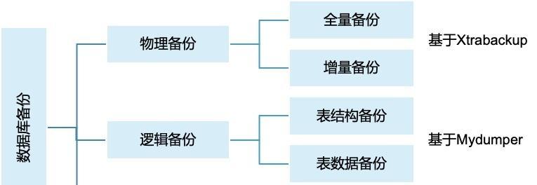 系统备份及还原方法是什么？如何快速有效地进行？