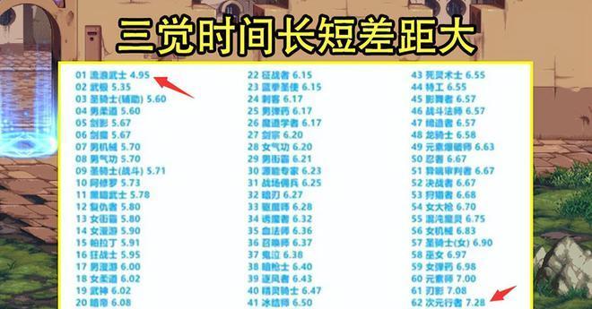 鬼泣110级平民装备怎么搭配？搭配后能提升多少战力？