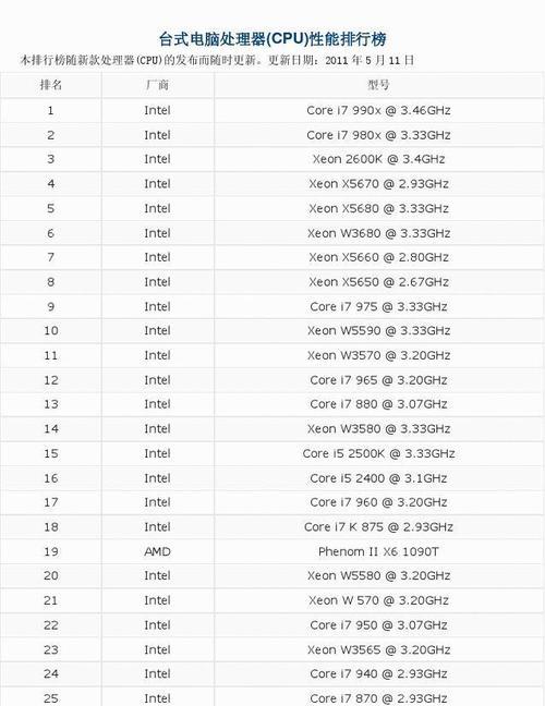 处理器性能排行榜怎么查看？2024年最新处理器性能如何对比？