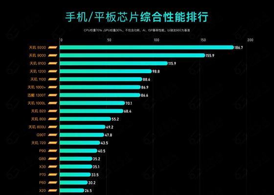 2024年CPU性能排行榜有哪些变化？如何根据排行榜选购处理器？