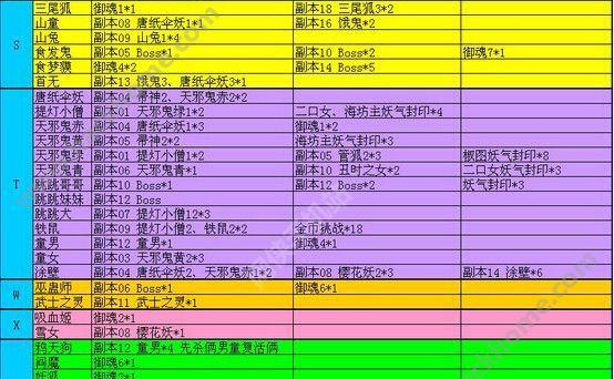 阴阳师封印式神如何更换？遇到问题怎么解决？