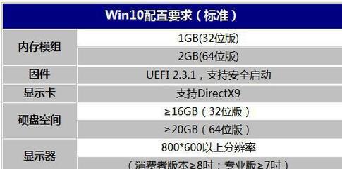 目前win7最高配置电脑配置是怎样的？如何升级以获得最佳性能？