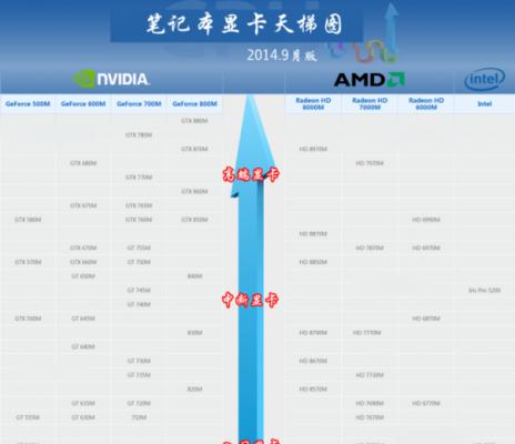 显卡性价比排行榜怎么选？2024年最新显卡性价比排行有哪些？