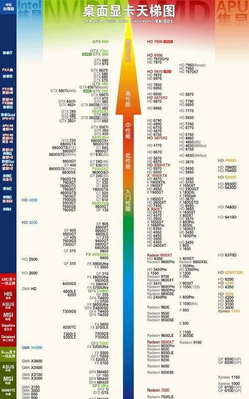 显卡性价比排行榜怎么选？2024年最新显卡性价比排行有哪些？