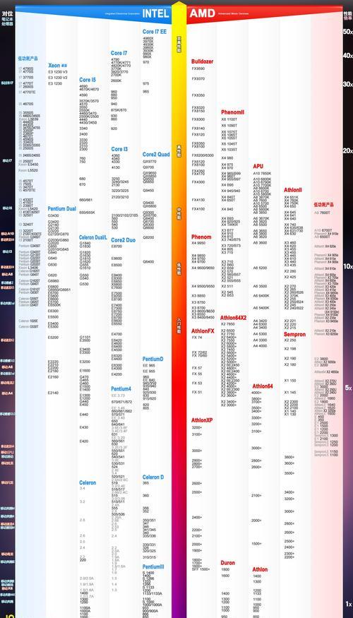 显卡性价比排行榜怎么选？2024年最新显卡性价比排行有哪些？