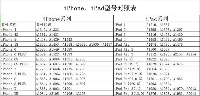 iPad型号和尺寸对照表？如何快速找到适合自己的iPad？