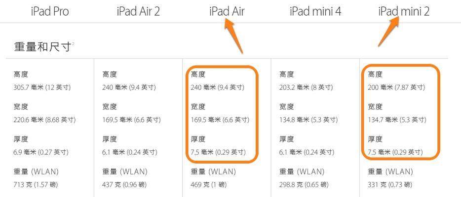 iPad型号和尺寸对照表？如何快速找到适合自己的iPad？