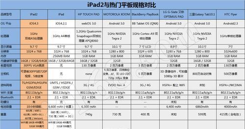 iPad型号和尺寸对照表？如何快速找到适合自己的iPad？